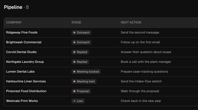 The Leany pipeline as a table, with sample deals across stages.