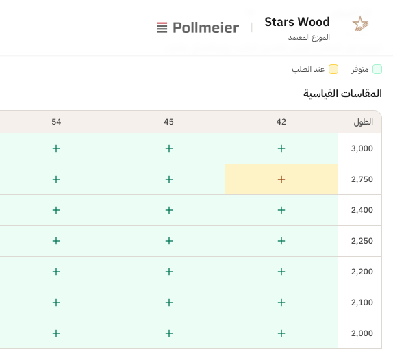 The same size grid in Arabic, laid out right to left, with the lengths down the right-hand side.